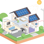 Javni poziv za učešće u projektu „Program energetske održivosti domaćinstava“